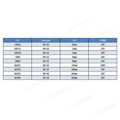 1N34A 1N5711 1N6263 1N60 1N60P BAT41 BAT42 BAT43 BAT85 Small Signal Schottky Barrier Switching Diode Axial  for TV AM FM Radio
