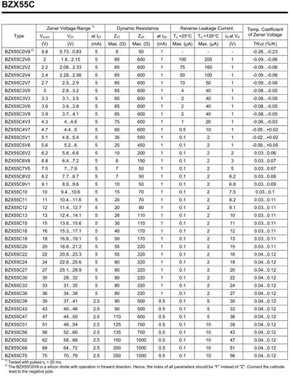Diodo Zener (0.5W / 1/2W, 2V-39V, DO-35) - Unidad (Especificar Valor)