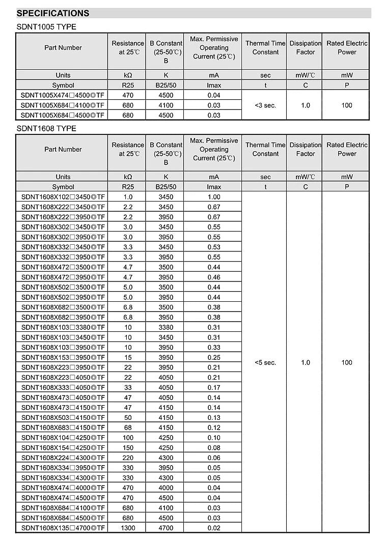 Termistor NTC SMD 0402/0603/0805/1206 B3950 - Varios Valores (1K a 100K Ohm) - Lote 20 Piezas