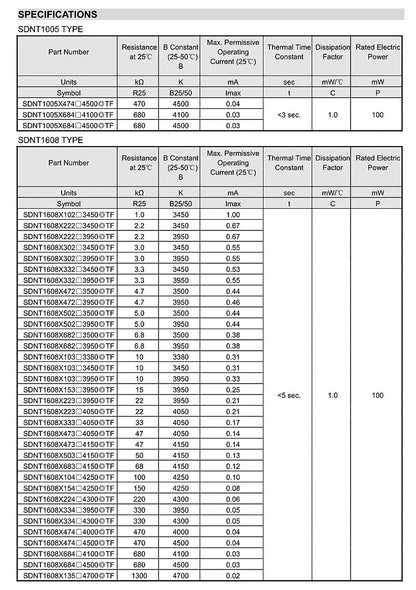 Termistor NTC SMD 0402/0603/0805/1206 B3950 - Varios Valores (1K a 100K Ohm) - Lote 20 Piezas
