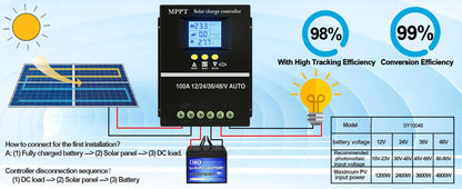 Controlador Carga Solar MPPT Y&H 60A/80A/100A 12V-48V Regulador Inteligente Batería Plomo-Ácido/Litio
