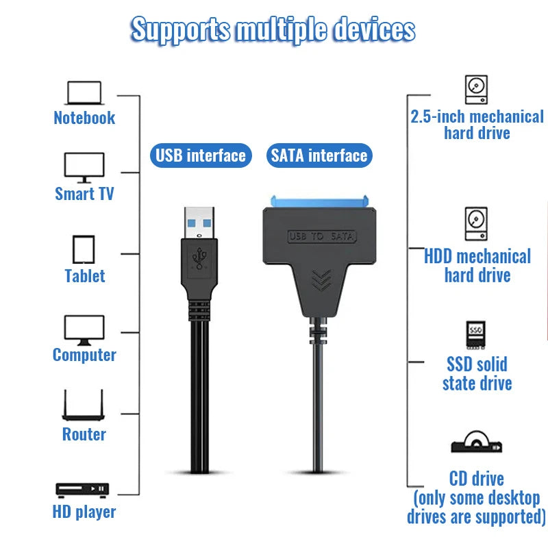 Cable Adaptador SATA III (22 Pines) a USB 3.0/2.0 (Hasta 6 Gbps) para Disco Duro HDD/SSD Externo 2.5"