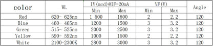 100PCS Super Bright 5MM LED Diode Straw Hat F5 0.2W Power Light Emitting Diodes Blue Green Red Yellow White