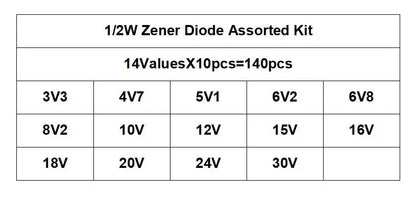 Kit Muestrario Diodos Zener (0.5W / 1/2W, 3.3V-30V, 14 Valores x 10 Unidades, DO-35) DIY - Pack 140 Piezas