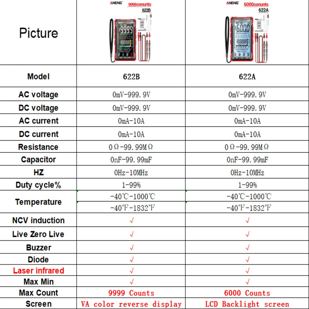 Multímetro Digital Inteligente ANENG 622B/622A True RMS 9999 Cuentas Lámpara Láser Autorango DC/AC Tester Analógico
