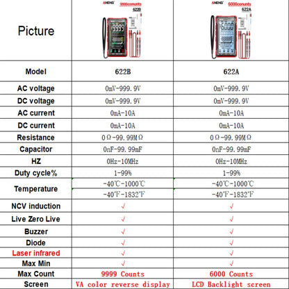 Multímetro Digital Inteligente ANENG 622B/622A True RMS 9999 Cuentas Lámpara Láser Autorango DC/AC Tester Analógico