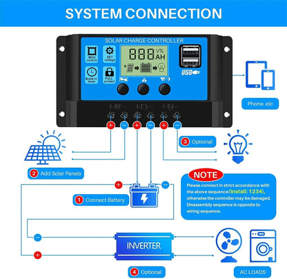 Controlador Carga Panel Solar 12V/24V PWM/MPPT 10A-30A Cargador Batería Auto Regulador USB 5V Max PV 50V