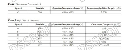 Capacitor Cerámico Multicapa Chip SMD 0603 (0.5pF-22uF) - Pack 100 Unidades (Valores Surtidos)