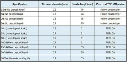 Microjeringa Fase Líquida (0.5uL - 1000uL) para Laboratorio - Microinyector Cromatográfico Cabeza Plana