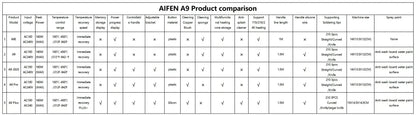 AIFEN A9E Soldering Station Compatible Original Soldering Iron Tip 210/245/115 Handle Control Temperature Welding Rework Station