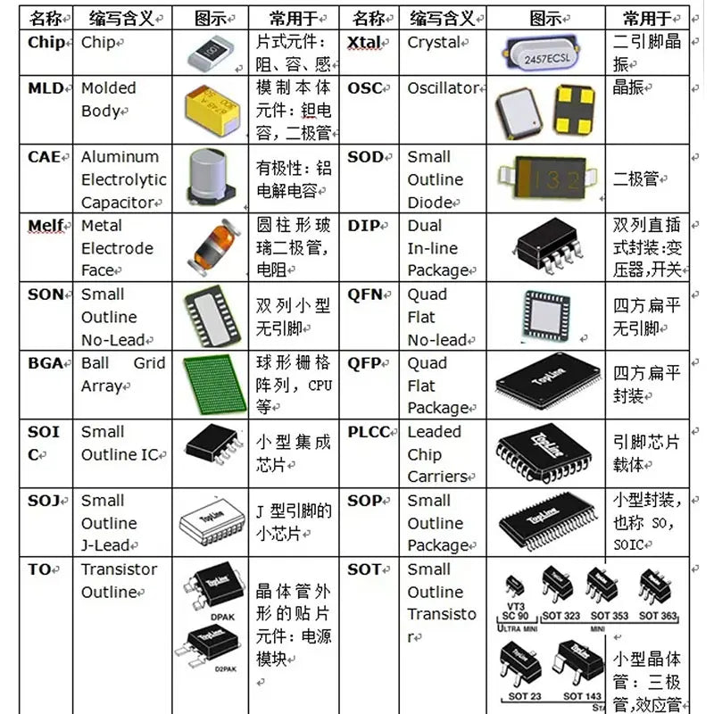 Lote 10 Pcs Transistores Darlington Potencia TO-220 (TIP120/122/125/127/142/147)