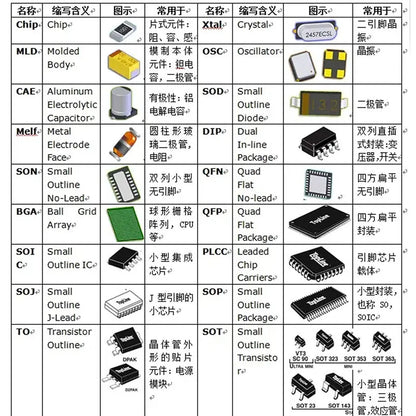 Lote 10 Pcs Transistores Darlington Potencia TO-220 (TIP120/122/125/127/142/147)