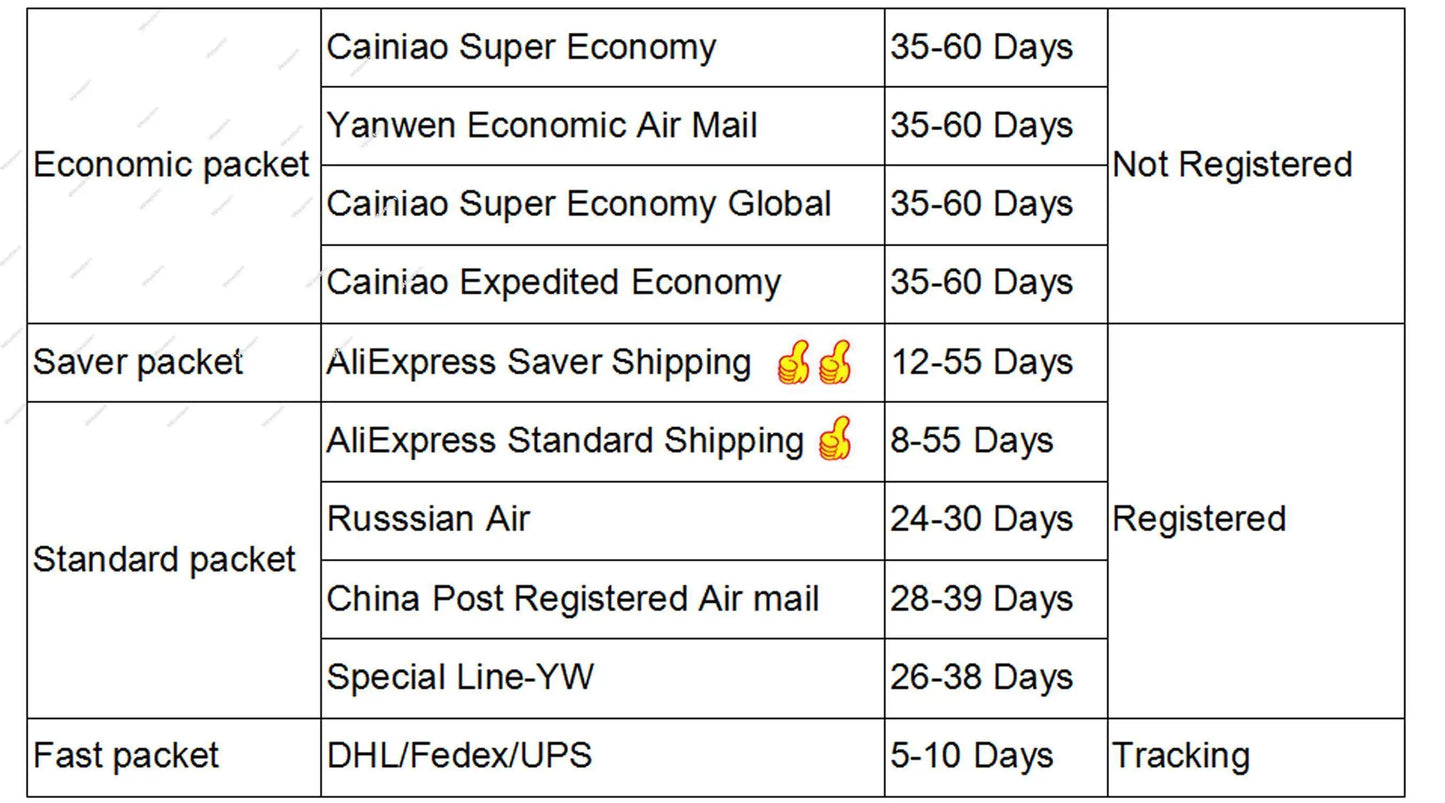 For Xiaomi Poco X4 Pro 5G Poco X4 F4 GT M4 Pro 4G 5G M5s X5 Pro Motherboard LCD Display Connector Flex Cable Replacement Parts
