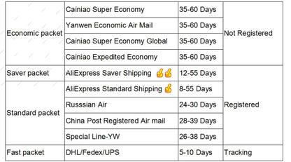 For Xiaomi Poco X4 Pro 5G Poco X4 F4 GT M4 Pro 4G 5G M5s X5 Pro Motherboard LCD Display Connector Flex Cable Replacement Parts