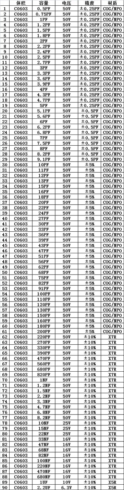 Libro Muestrario Mixto Capacitores Cerámicos Multicapa SMD (0.5pF-22uF, 0402-1206) Kit Surtido