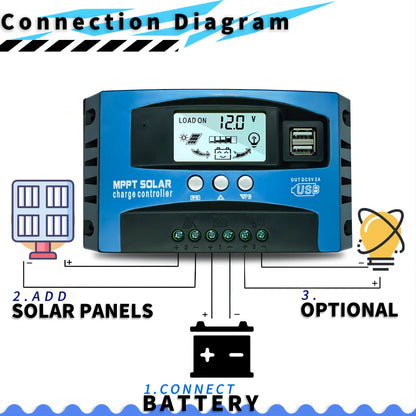 Controlador Carga Panel Solar 12V/24V PWM/MPPT 10A-30A Cargador Batería Auto Regulador USB 5V Max PV 50V