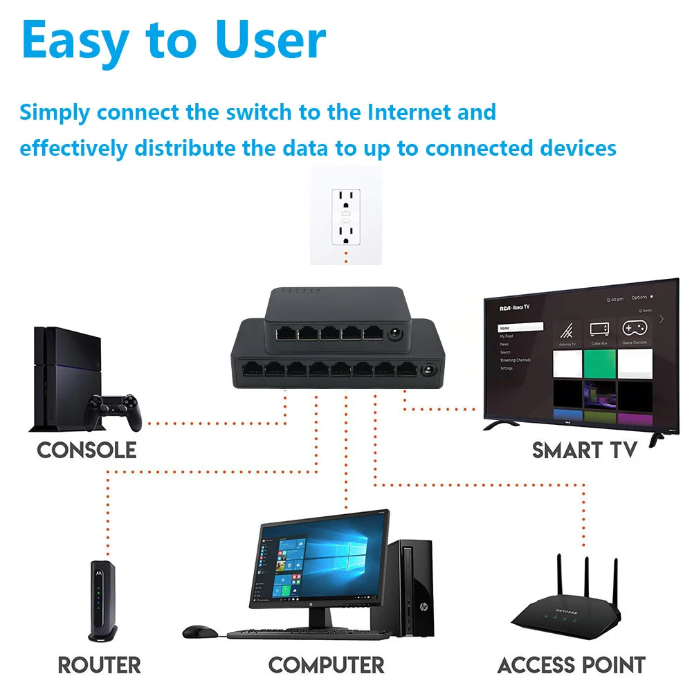 Mini Switch Red Ethernet 5 Puertos (100/1000 Mbps Gigabit) Switcher Inteligente Alto Rendimiento Hub RJ45 Internet