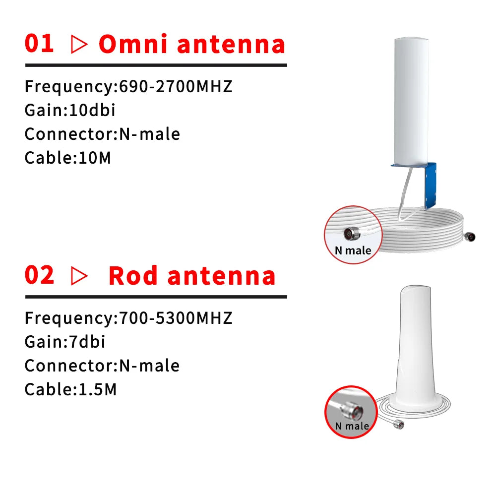 Kit Amplificador Señal Celular GoBoost 2G/3G/4G LTE GSM 700/850/1700/1900/2600 MHz (Chile)