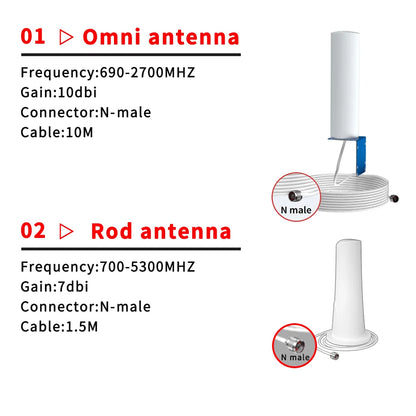 Kit Amplificador Señal Celular GoBoost 2G/3G/4G LTE GSM 700/850/1700/1900/2600 MHz (Chile)